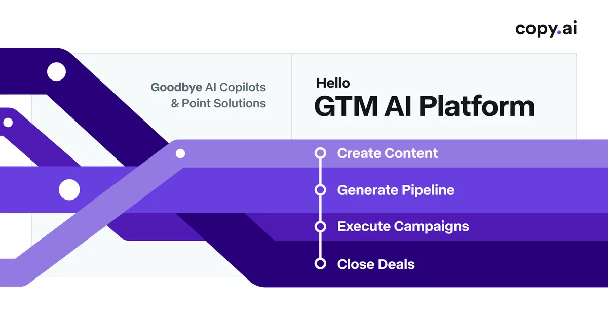 Copy.ai banner
